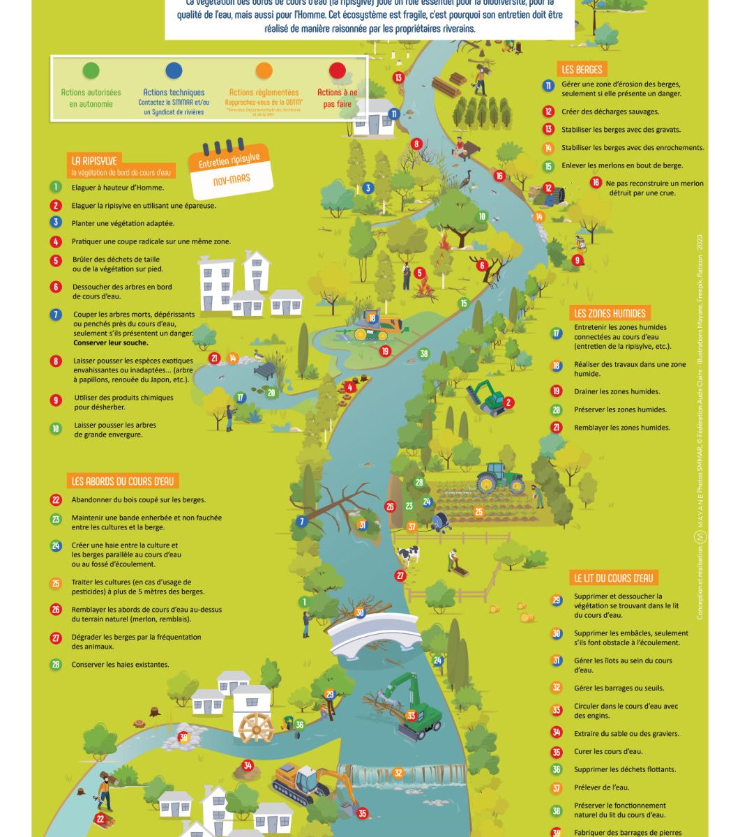 Ripisylve : carte de programmations des tronçons de cours d'eau à entretenir entre novembre 2024 et mars 2025 par le Syndicat Mixte Aude Centre (SMAC)