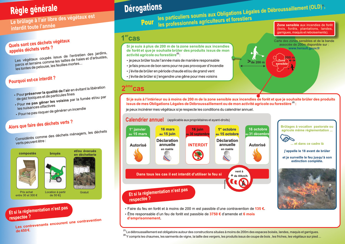DDTM34 - Règlementation pour le brûlage des végétaux dans l'Hérault
