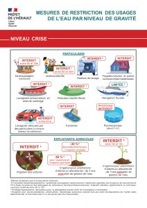 Par arrêté préfectoral en date du 14 octobre 2025 portant mise en place des mesures de restrictions des usages de l'eau dans le cadre de la gestion de la sécheresse, notre secteur est classé en NIVEAU CRISE.