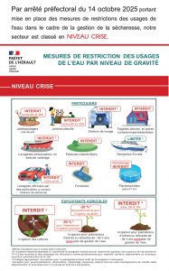 Par arrêté préfectoral en date du 14 octobre 2025 portant mise en place des mesures de restrictions des usages de l'eau dans le cadre de la gestion de la sécheresse, notre secteur est classé en NIVEAU CRISE.