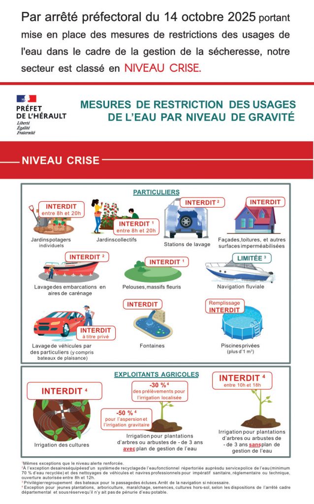 Par arrêté préfectoral en date du 14 octobre 2025 portant mise en place des mesures de restrictions des usages de l'eau dans le cadre de la gestion de la sécheresse, notre secteur est classé en NIVEAU CRISE.
