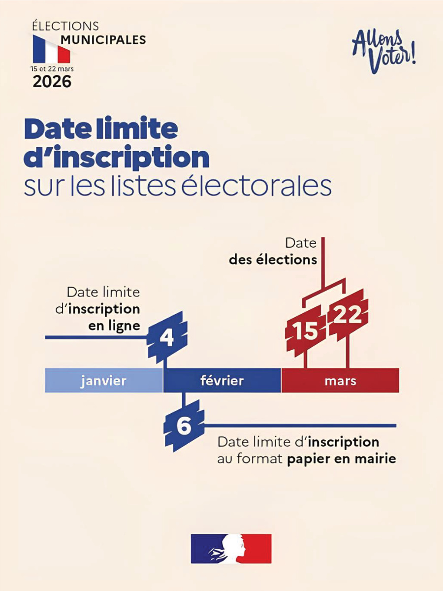 Infographie : modalités d'inscriptions sur les listes électorales pour les municipales de mars 2026