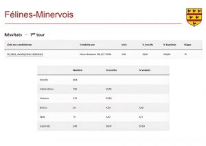 Félines-Minervois - Résultat du 1er et unique tour des élections municipales du 15 mars 2026